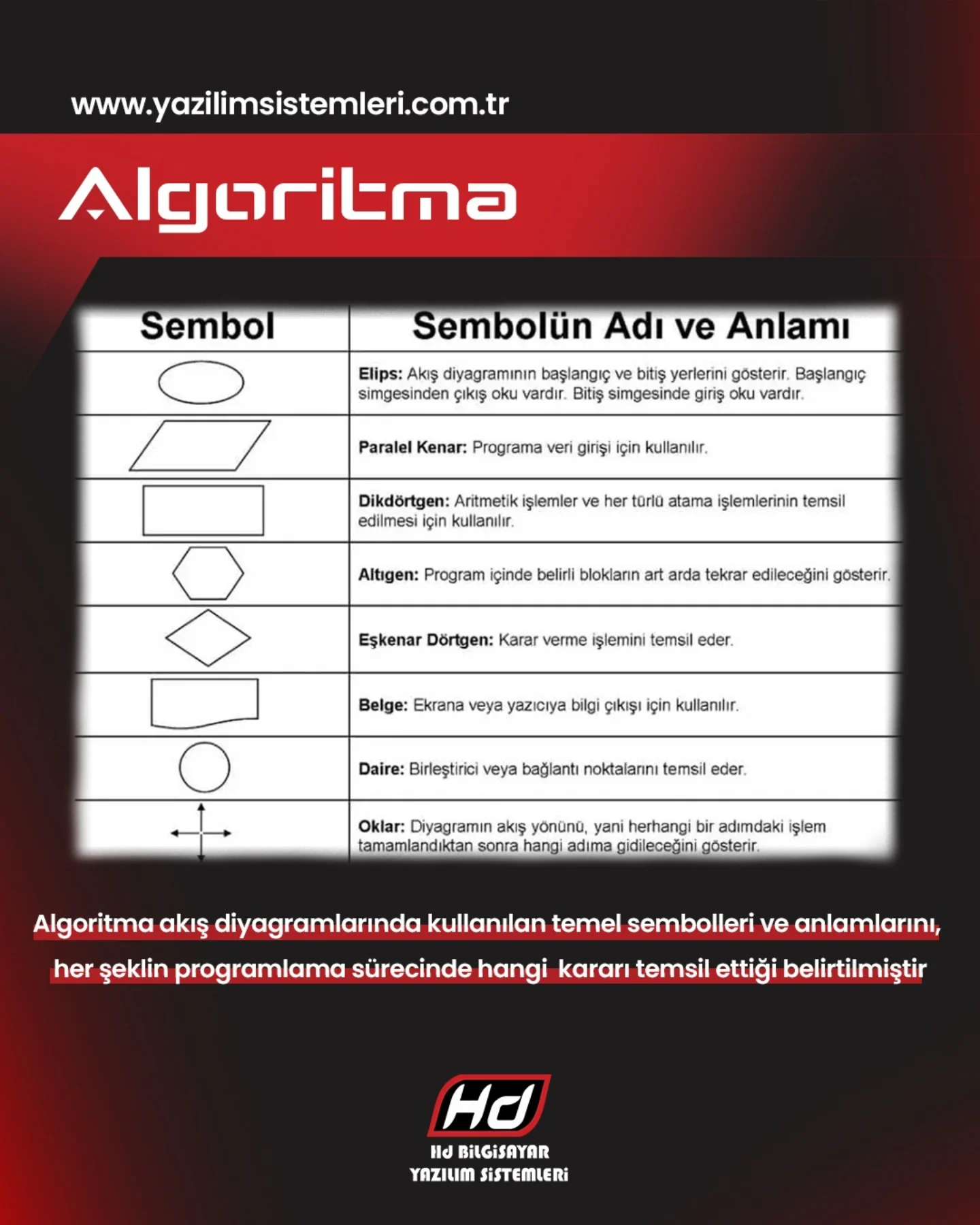 Site İçi SEO