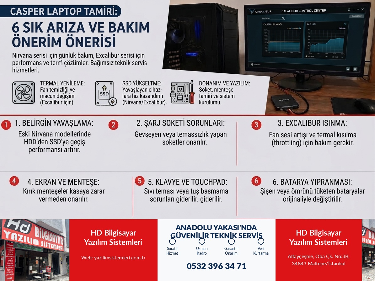 Casper Laptop Tamiri: 6 Sık Arıza ve Bakım Önerisi
