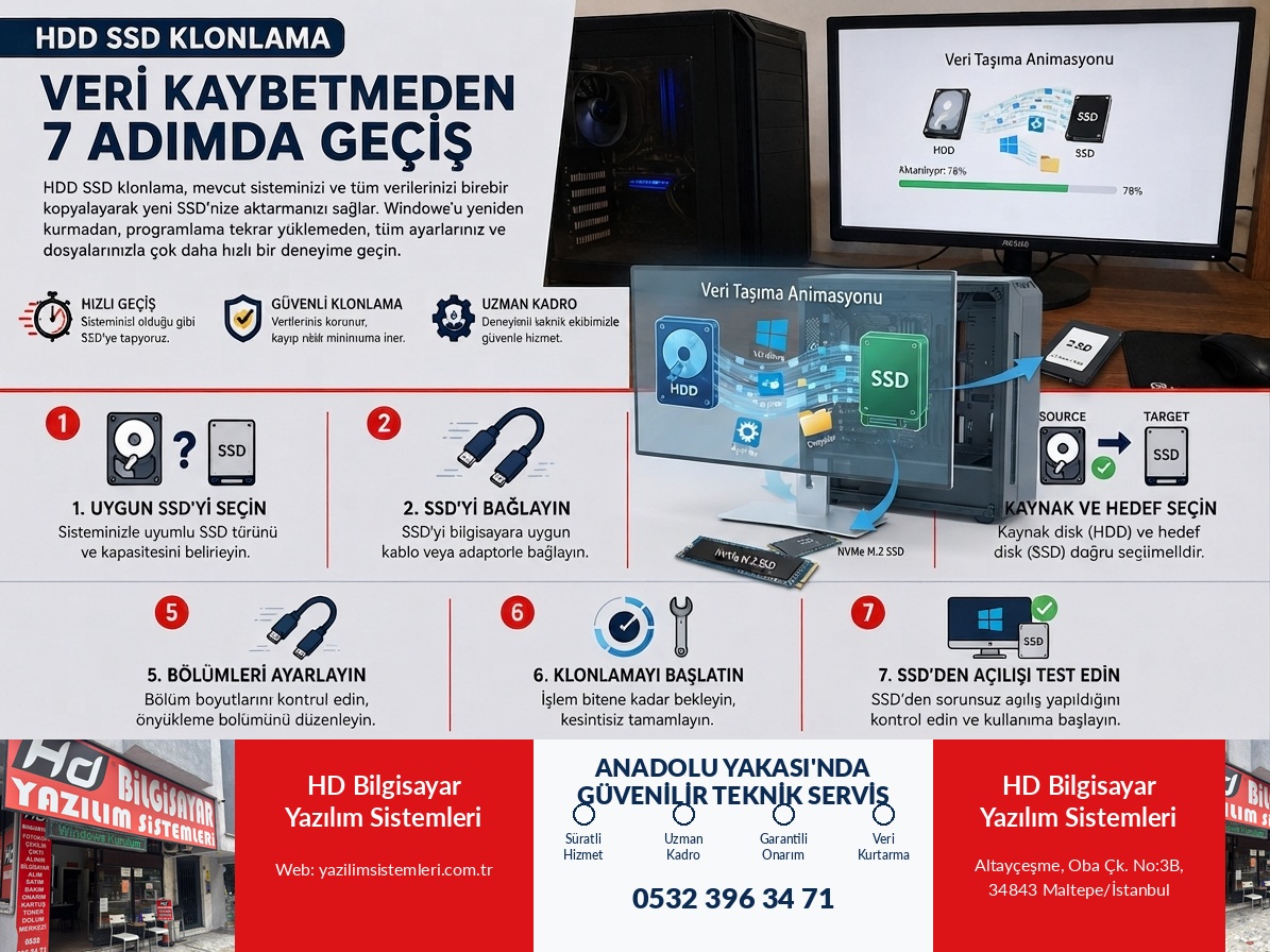 HDD SSD Klonlama: Veri Kaybetmeden 7 Adımda Geçiş