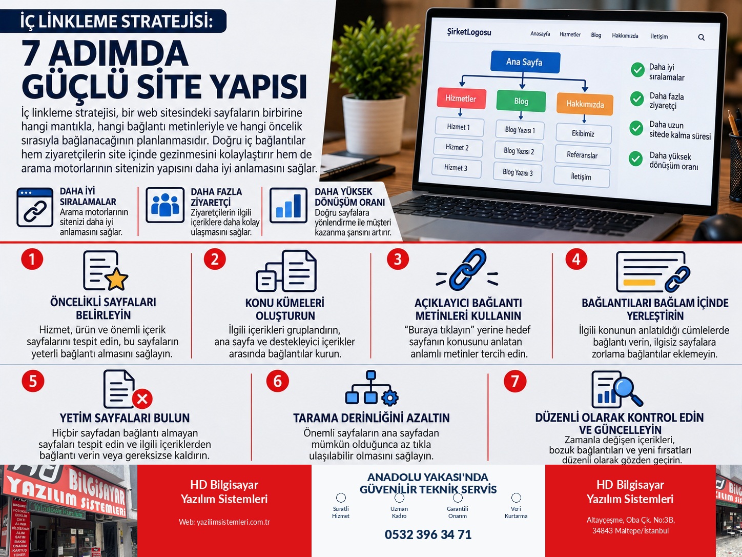 İç linkleme stratejisi