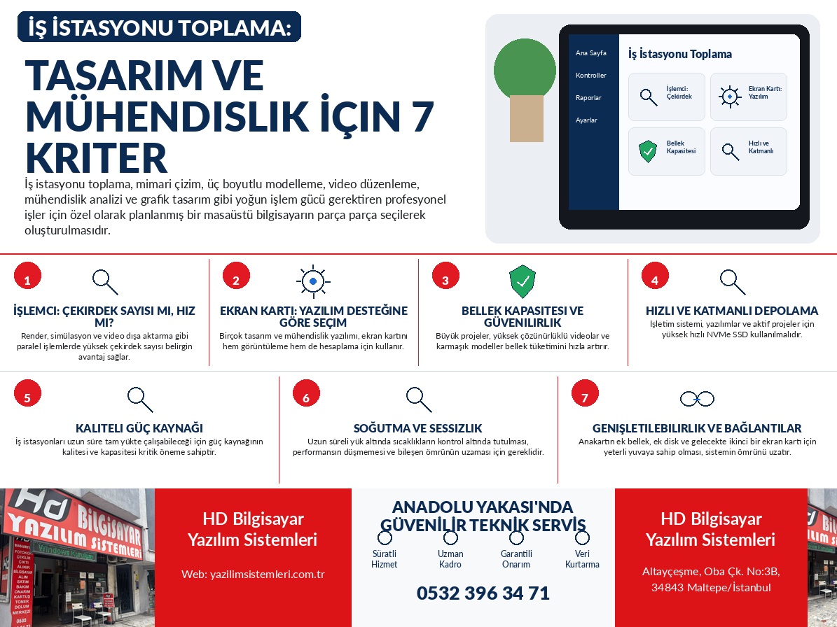 İş İstasyonu Toplama: Tasarım ve Mühendislik İçin 7 Kriter