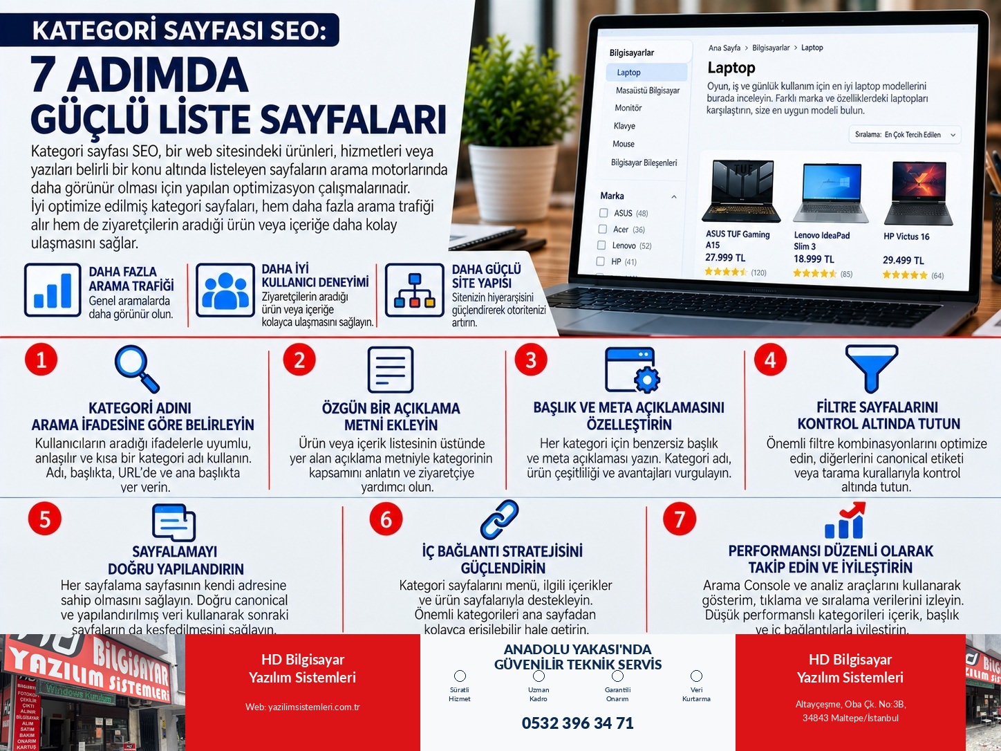 Kategori sayfası seo