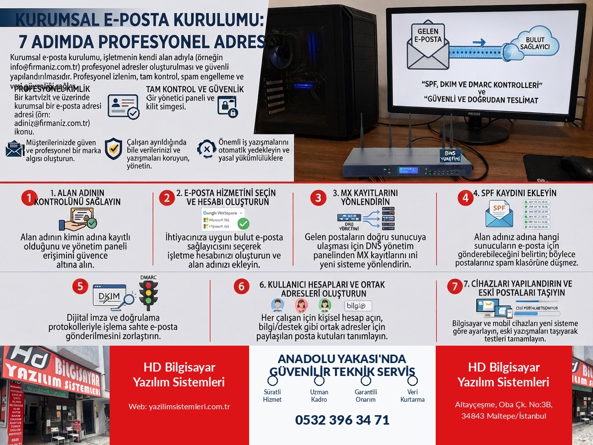 Kurumsal E-posta Kurulumu: 7 Adımda Profesyonel Adres