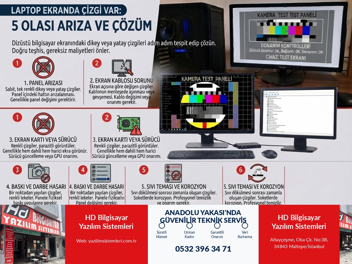 Laptop Ekranda Çizgi Var: 5 Olası Arıza ve Çözüm