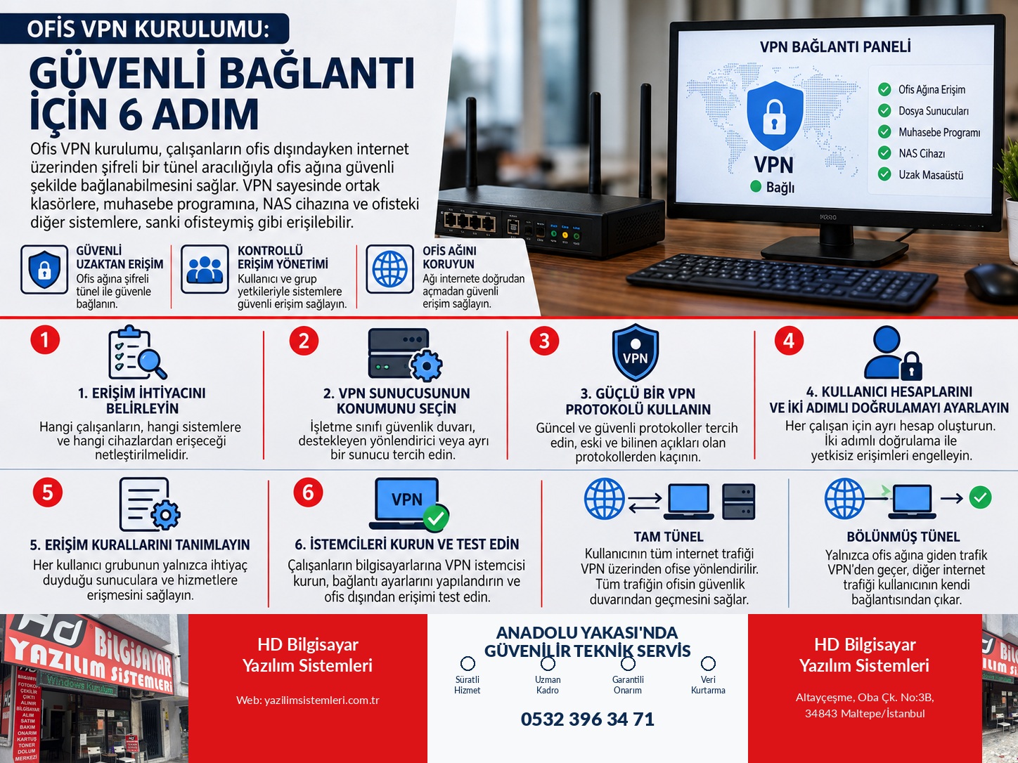 Ofis VPN Kurulumu: Güvenli Bağlantı İçin 6 Adım
