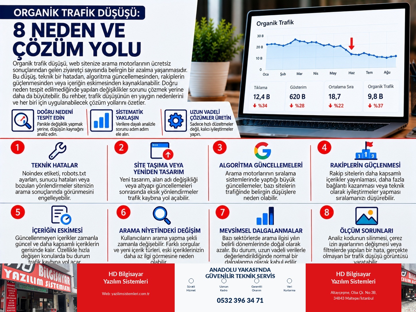 Organik trafik düşüşü