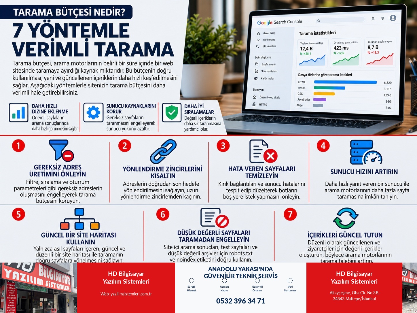 Tarama bütçesi