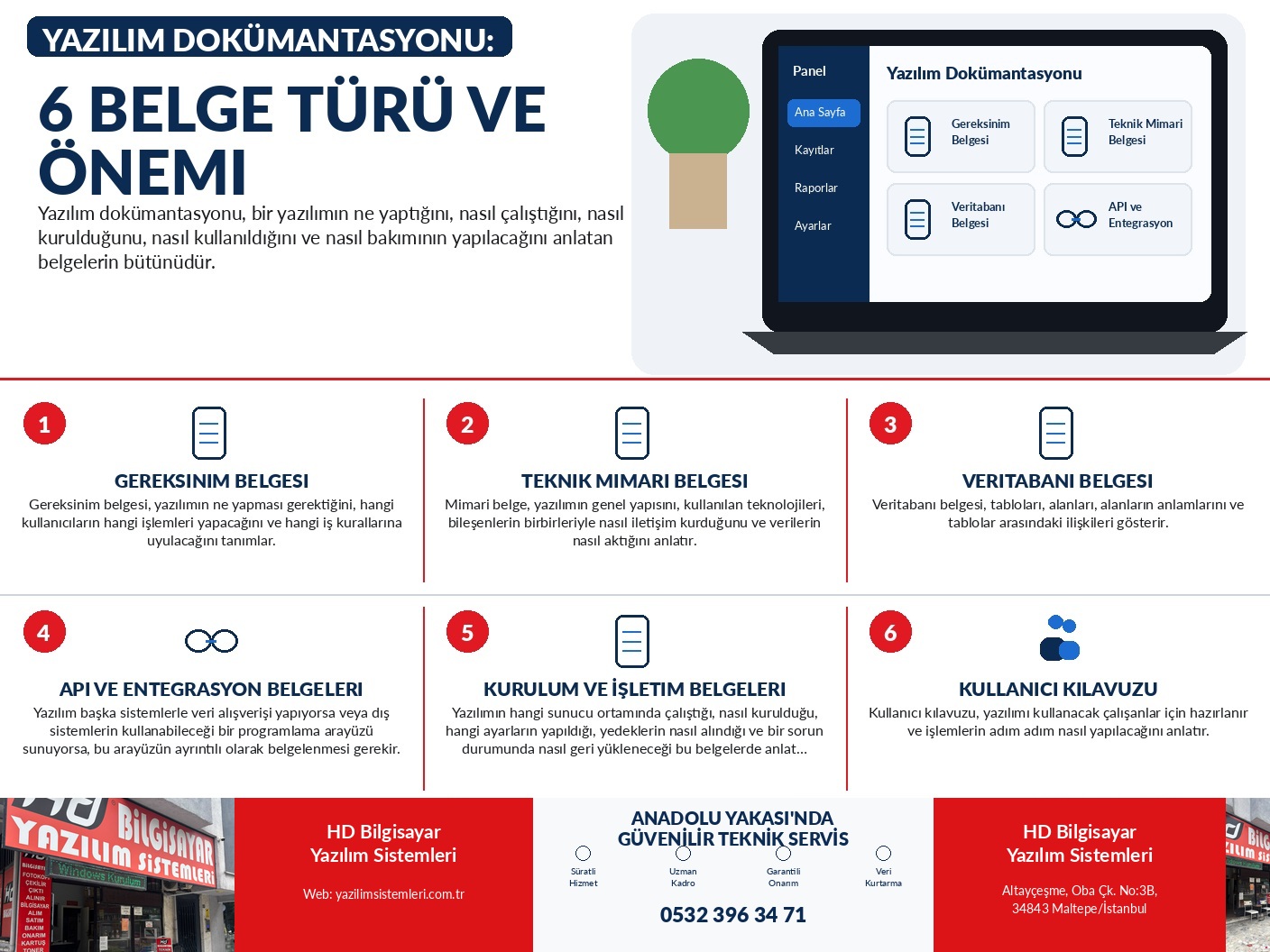 Yazılım Dokümantasyonu: 6 Belge Türü ve Önemi