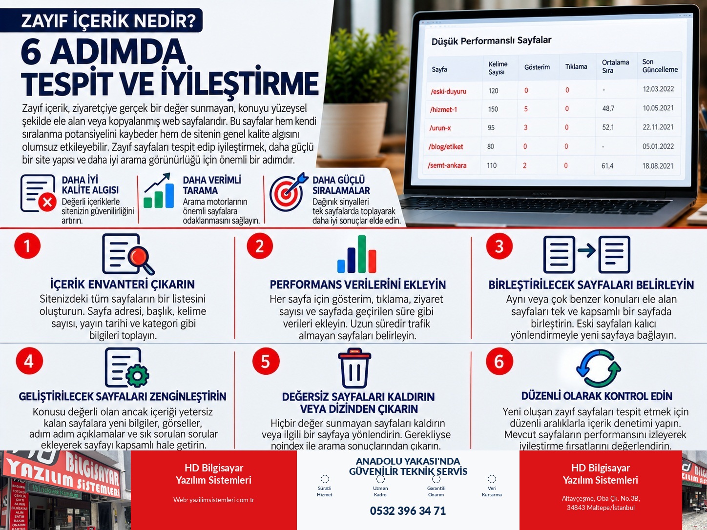 Zayıf İçerik Nedir? 6 Adımda Tespit ve İyileştirme