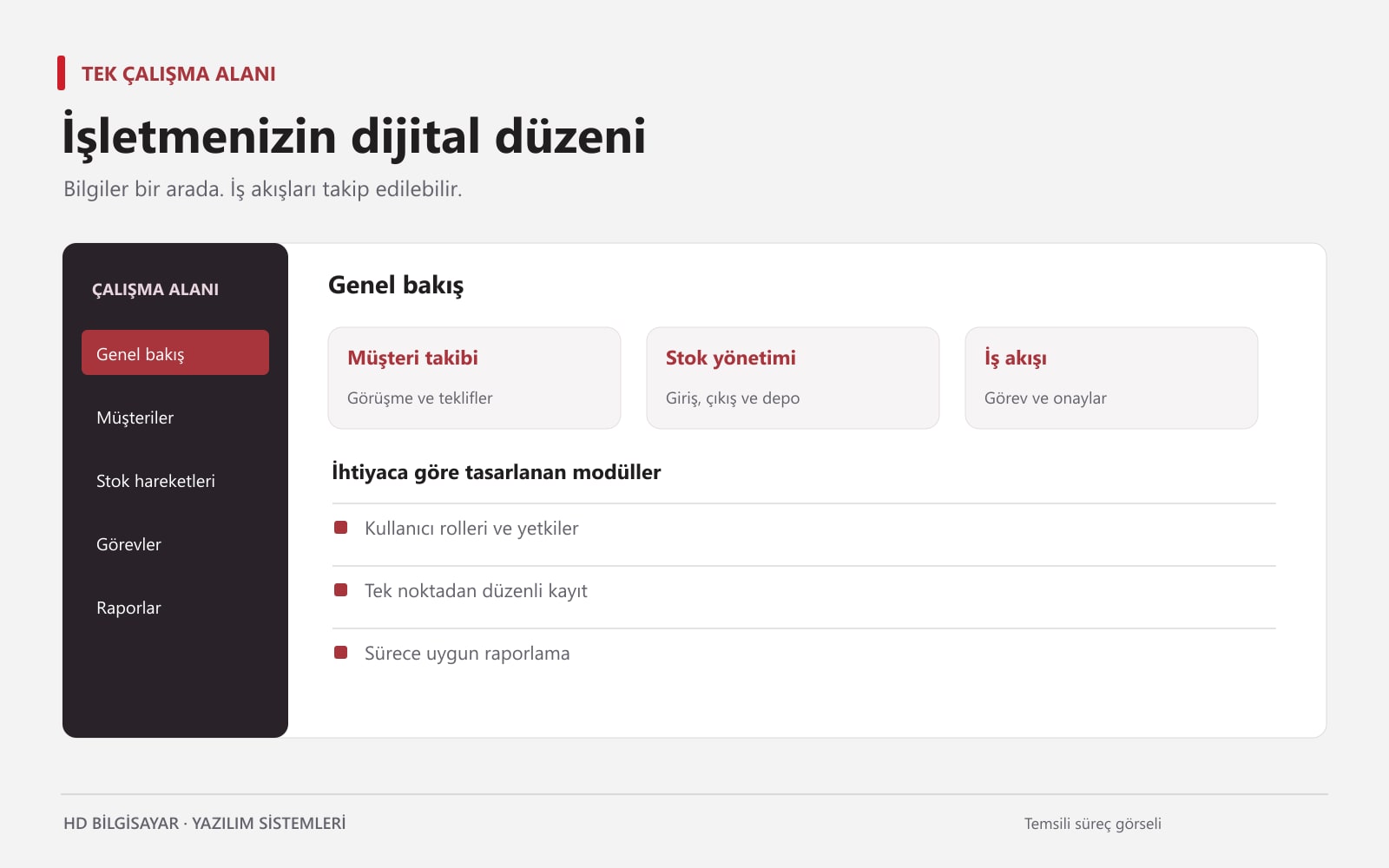 Özel yazılım geliştirme için müşteri, stok ve iş akışı modüllerini birleştiren temsili yönetim paneli