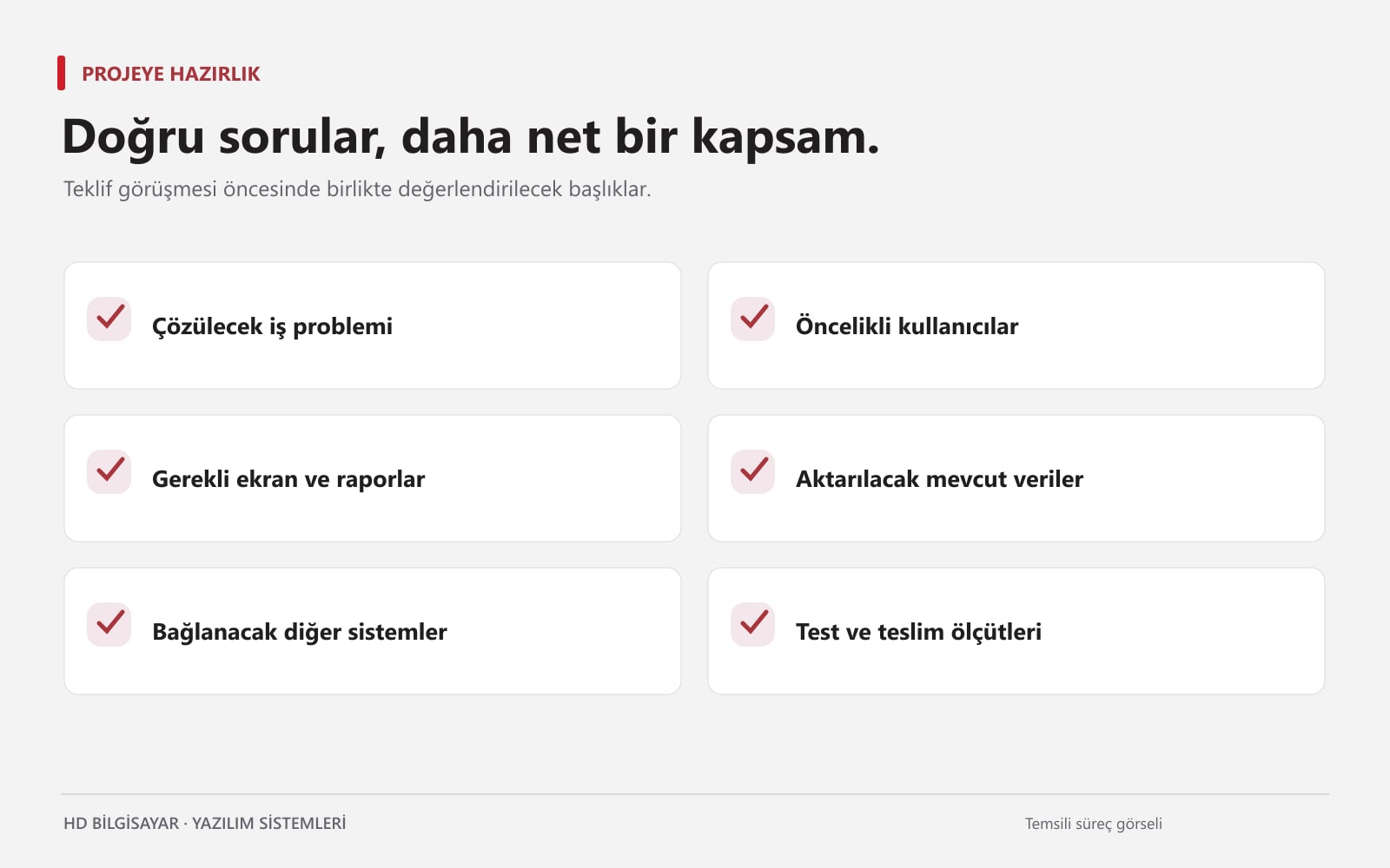 Yazılım projesinde kapsam, veri, kullanıcı rolleri ve kabul testleri kontrol listesi